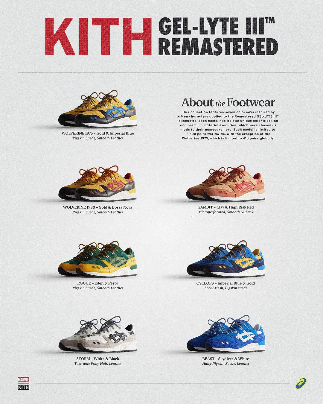 【7/28 発売】KITH × MARVEL X-MEN 60th (キス マーベル エックスメン 60周年 記念コレクション)