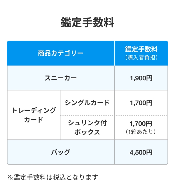 メルカリ × 真贋鑑定サービス「フェイクバスターズ」の新サービス「あんしん鑑定」がスタート (FAKE BUSTERS)