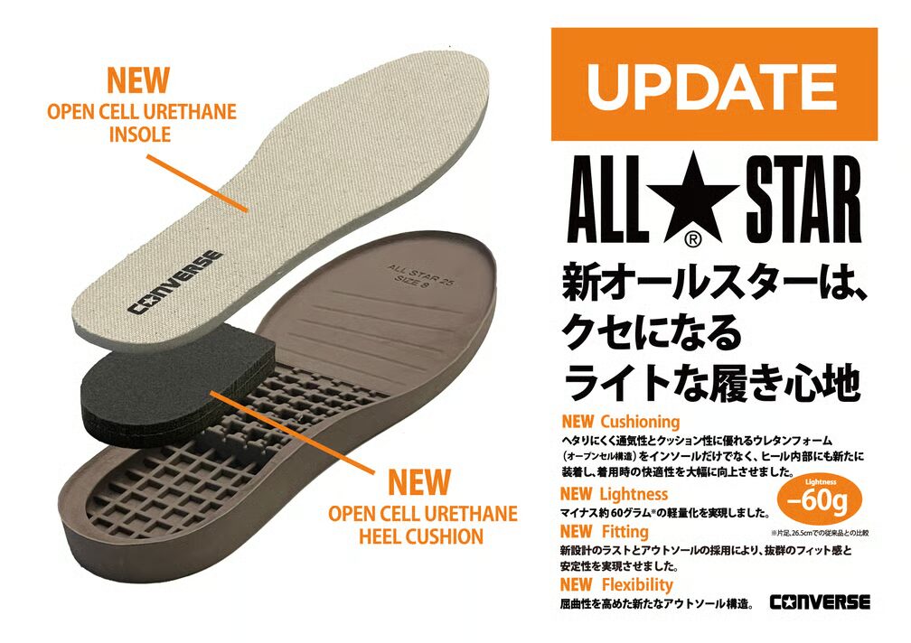 25年ぶりにリニューアルする「CONVERSE ALL STAR」が2025年 10月 発売予定 (コンバース オールスター)